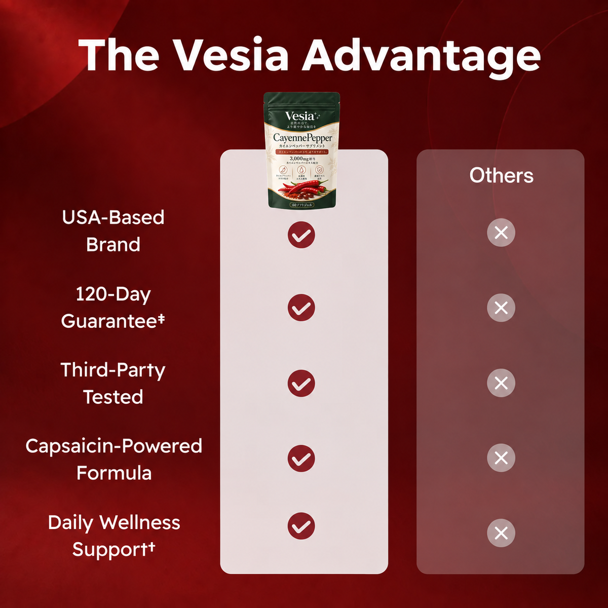 CayennePepper™ | High-Potency Cayenne Pepper Supplement by VESIA