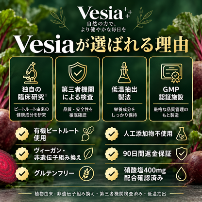 Beetroot™ | ビーツ由来・硝酸塩400mg配合 健康サポートサプリ