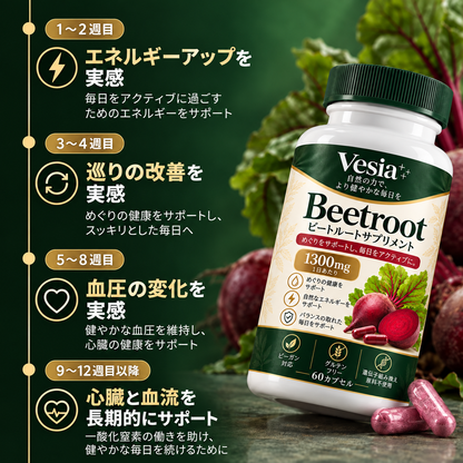 Beetroot™ | ビーツ由来・硝酸塩400mg配合 健康サポートサプリ