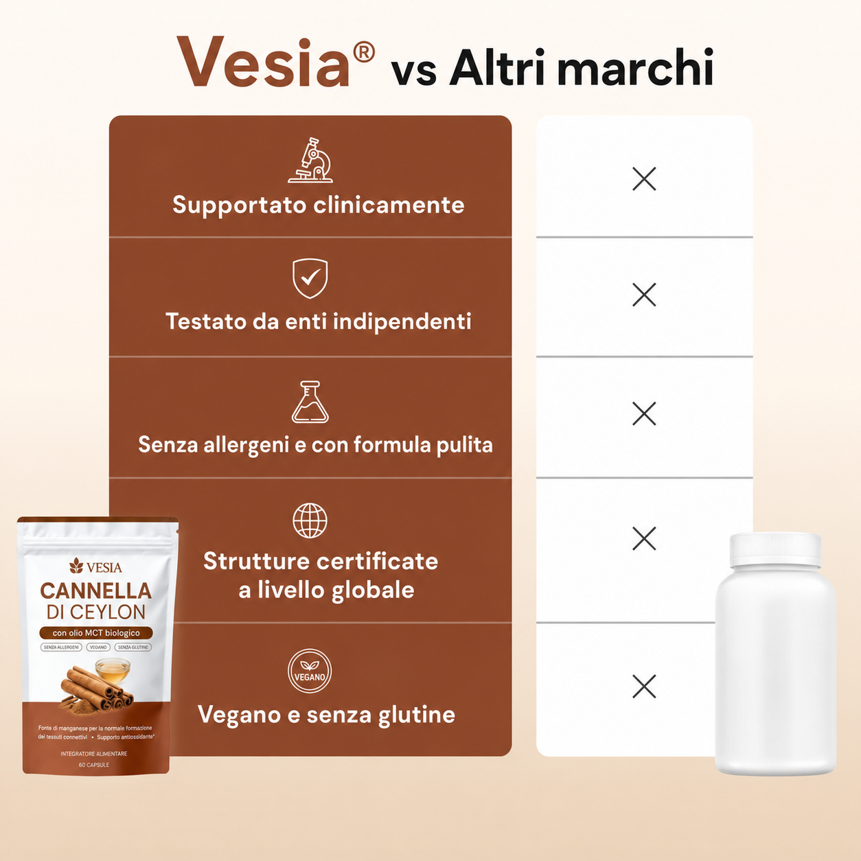 Cannella di Ceylon equivalente a 7200 mg con olio MCT